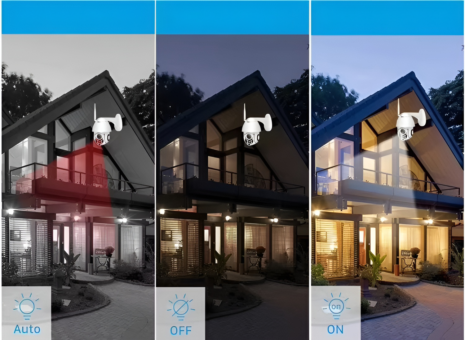 Globetrek° SmartCamera: Hoge Definitie Universele Surveillance Slimme ...